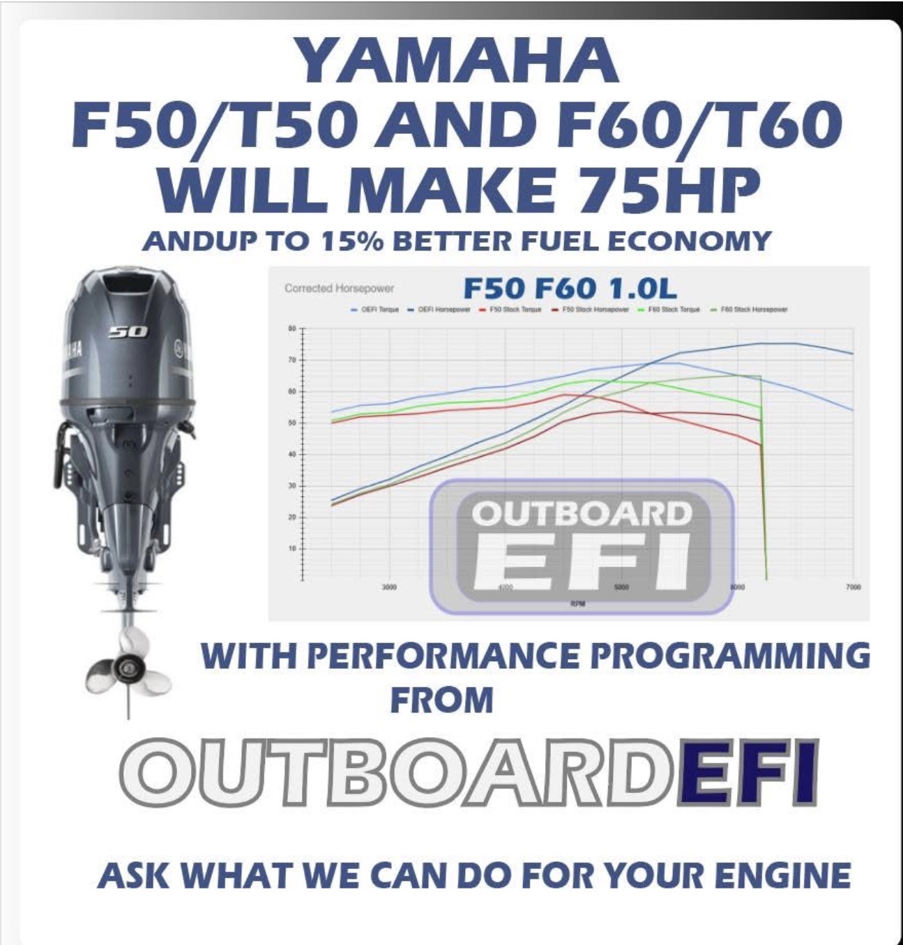 Yamaha F50/T50 & F60/T60 dyno chart — 75 HP after ECU tune